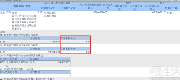 阿里巴巴再次减持网易云音乐，持股比例将至4.91%