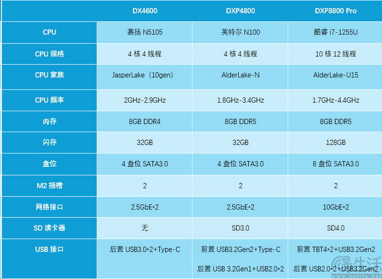 绿联DXP4800实测：易用又专业，适合所有人